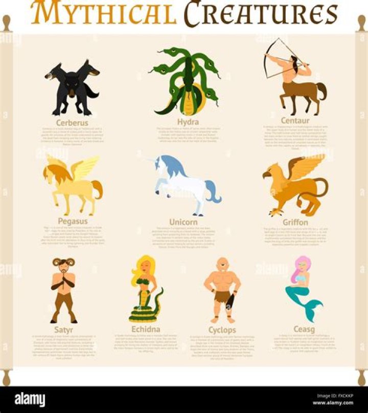 10 Mythical Creatures Humans Conceived