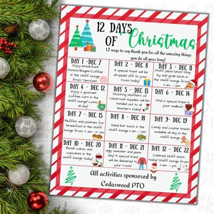 12 Days Of Christmas by Traditional Chords and Melody