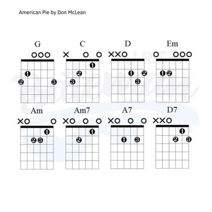 American Pie by Don McLean Chords and Melody