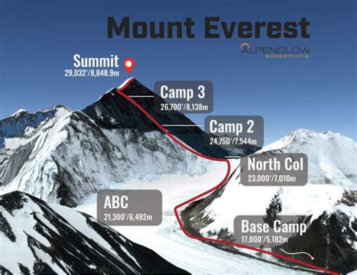 Attorney Bill Burke Discusses Climbing Mt. Everest (Twice!) with @HsuTubeEsq on HsuUntied | Hsu Untied (by Richard Hsu)
