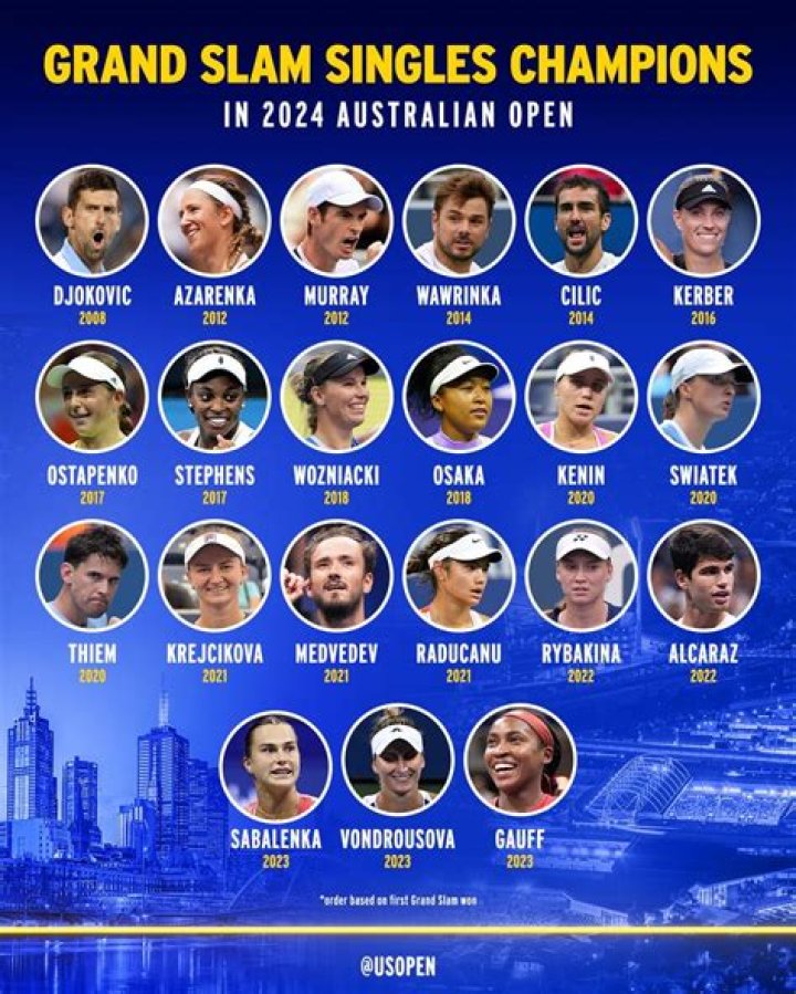 Grand Slam champions secure third round spots in Rome