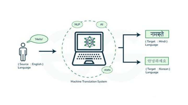 Meta's translation AI now supports 200 languages and will help nonprofits