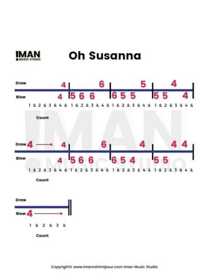 Oh Susanna by Traditional Catalog Chords and Melody