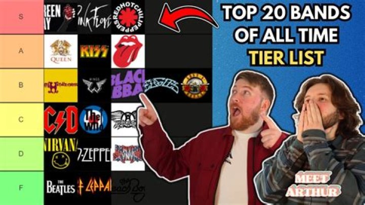 Poll site names Scotland's top 100 bands as voted for by music fans - do you agree?