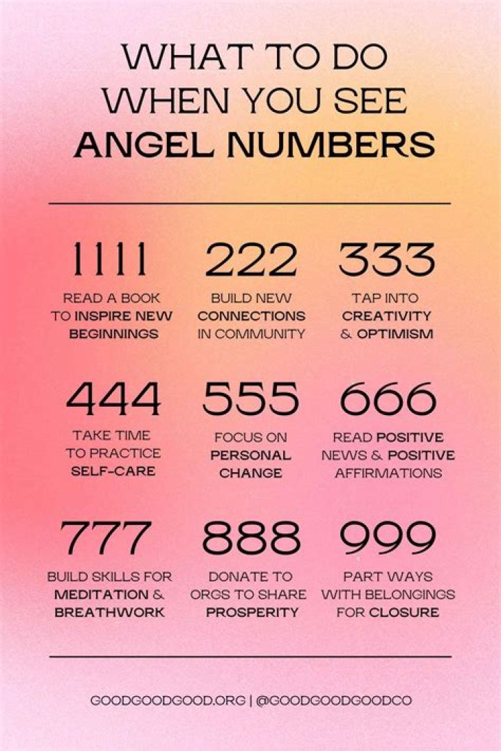 
Repeating Angel Numbers - 1's and 9's 19, 119, 191, 199, 991
