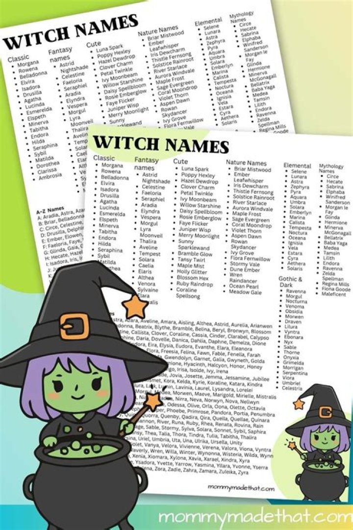 Witchy Names | Nameberry